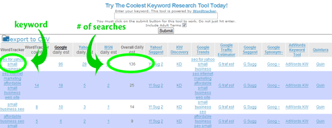 SEO book keyword popularity tool