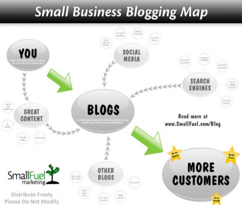 small business blogging map